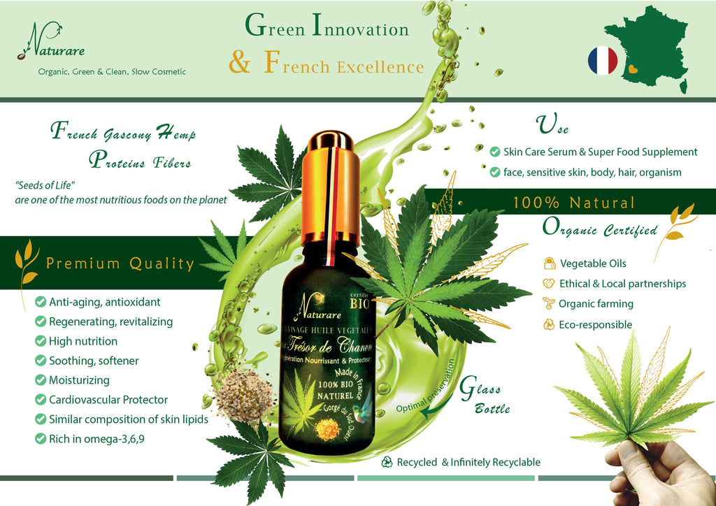 Élixir Trésor de Chanvre Bio Naturare – Huile Végétale & Complément Alimentaire | 15 ml